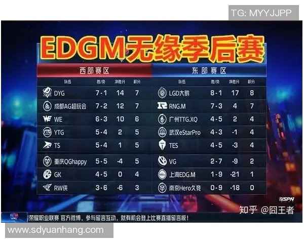 EDG在王者荣耀电竞比分配合排行榜中荣登第六名展现团队实力与默契