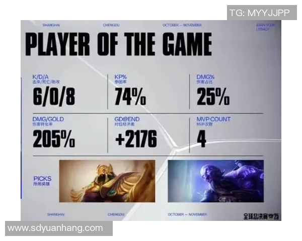 esports最新数据权威发布英雄联盟意识实力榜单揭示顶尖选手真实实力与游戏策略解析